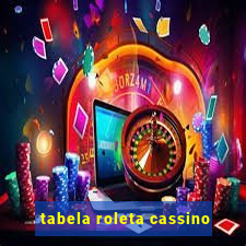 tabela roleta cassino