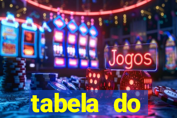 tabela do brasileirao 2015