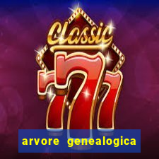 arvore genealogica da rainha elizabeth ll