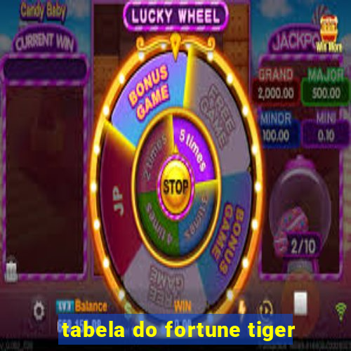 tabela do fortune tiger