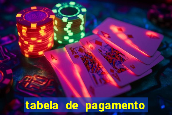 tabela de pagamento bigo live