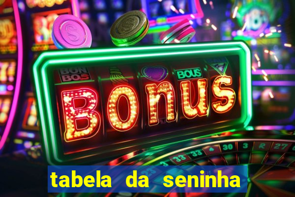 tabela da seninha do jogo do bicho