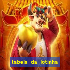 tabela da lotinha do jogo do bicho