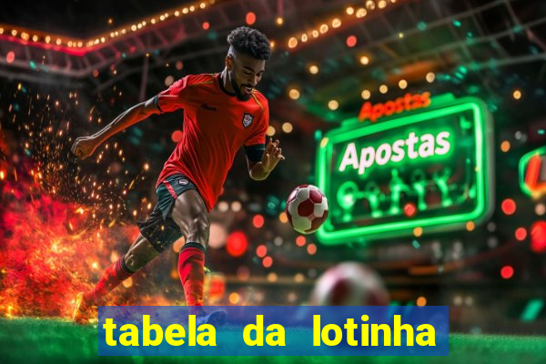 tabela da lotinha do jogo do bicho