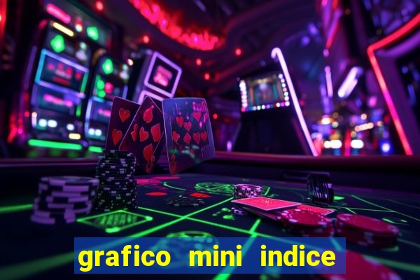 grafico mini indice em tempo real