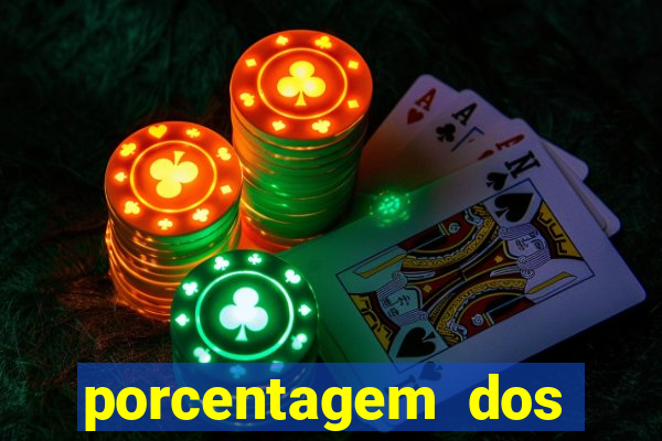 porcentagem dos slots pragmatic